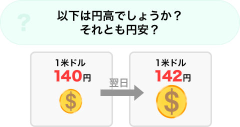 円安か円高どちらでしょう？