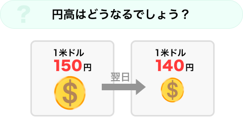円高はどうなるでしょう？